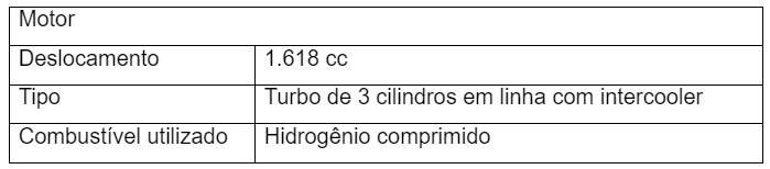 TOYOTA DESENVOLVE TECNOLOGIAS DE MOTORES A HIDROGÊNIO POR MEIO DE ESPORTES A MOTOR, foto 3