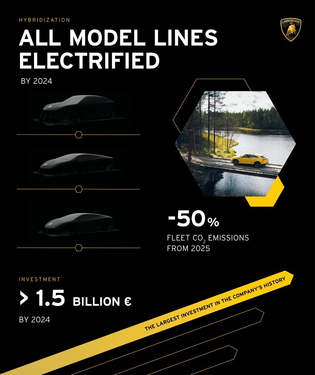 ESTA É A NOVA LAMBORGHINI: VERSÕES PHEV E UM GT ELÉTRICO TOTALMENTE NOVO VEM AÍ, foto 31