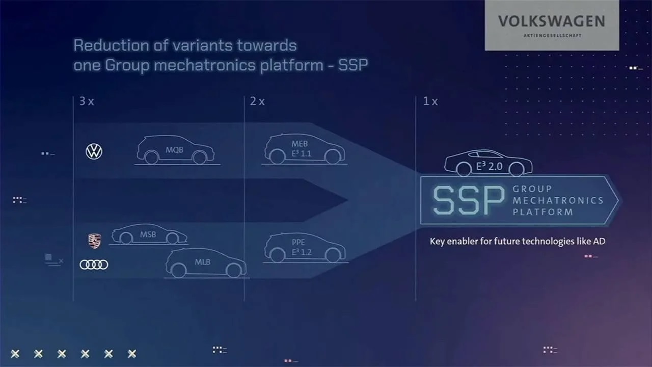 GRUPO VOLKSWAGEN APRESENTA A NOVA PLATAFORMA SSP PARA CARROS ELÉTRICOS, foto 2