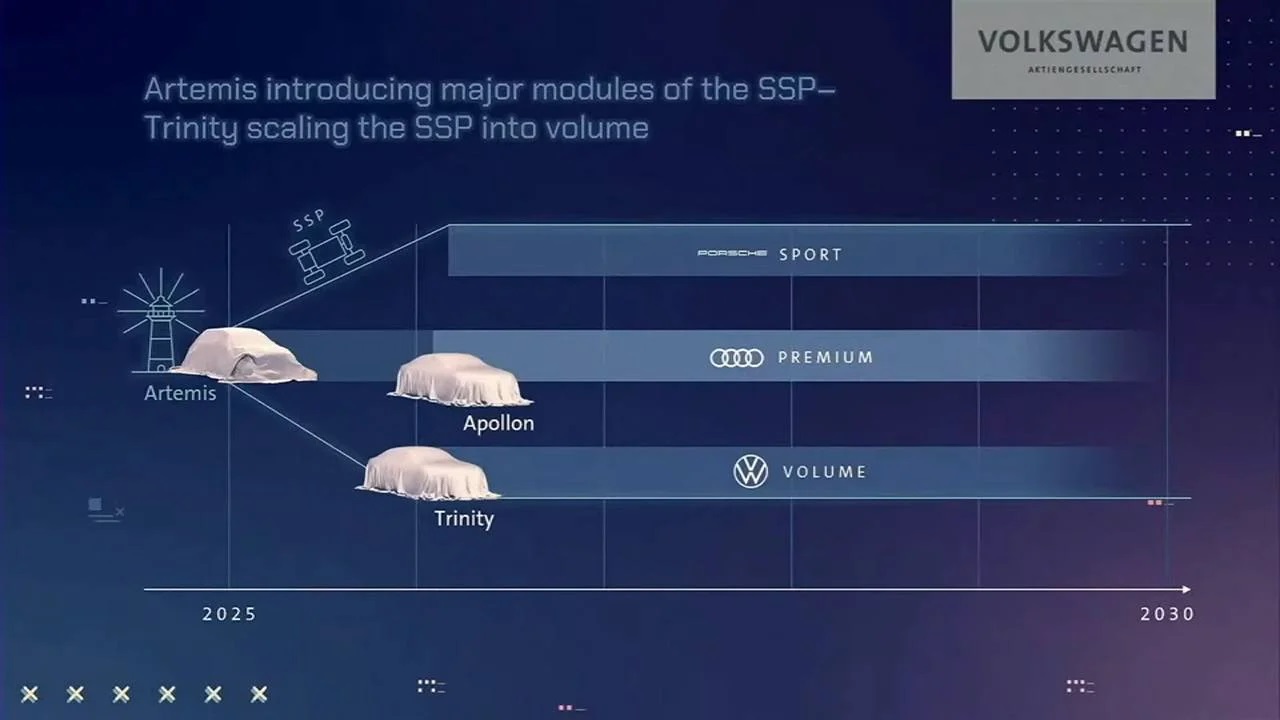 GRUPO VOLKSWAGEN APRESENTA A NOVA PLATAFORMA SSP PARA CARROS ELÉTRICOS, foto 5
