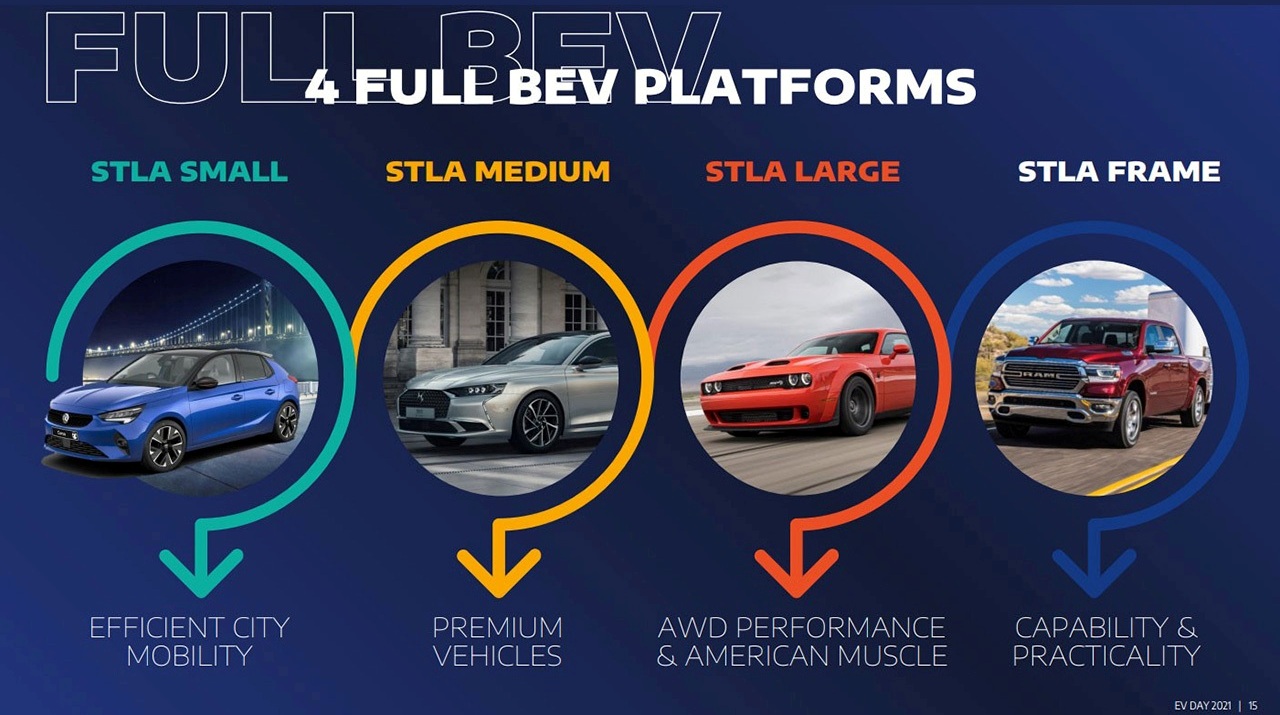 ESTAS SÃO AS QUATRO NOVAS PLATAFORMAS DA STELLANTIS PARA CARROS ELÉTRICOS, foto 1