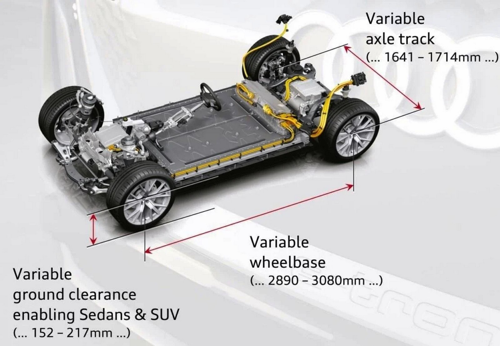 AUDI REVELA AS ESPECIFICAÇÕES DA PLATAFORMA PPE DE CARROS ELÉTRICOS, foto 2