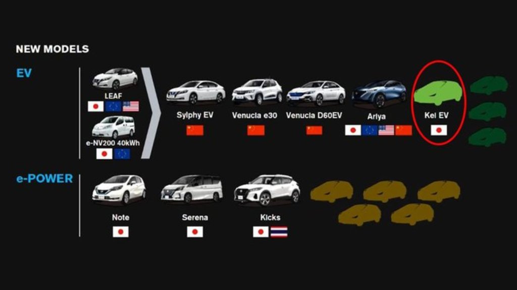 NISSAN ANUNCIA A CHEGADA DE UM NOVO CARRO ELÉTRICO PARA O JAPÃO, foto 3