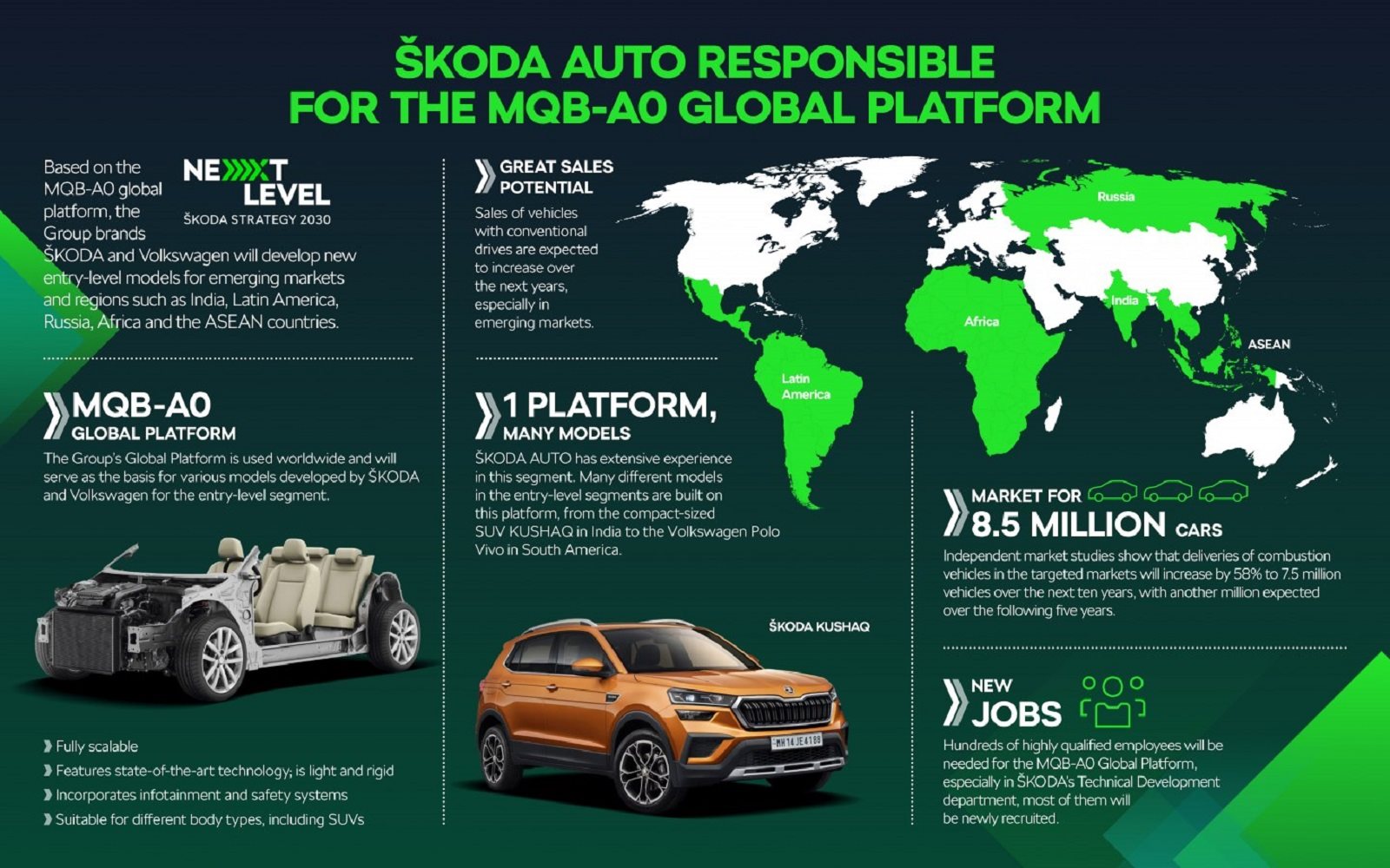 SKODA SERÁ A RESPONSÁVEL PELA PLATAFORMA MQB A0 DO GRUPO VOLKSWAGEN, foto 1
