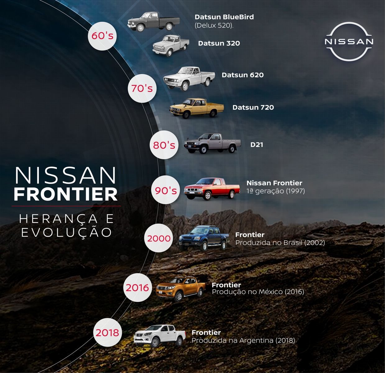 A FÓRMULA DA NISSAN FRONTIER: LEGADO E EVOLUÇÃO, foto 1