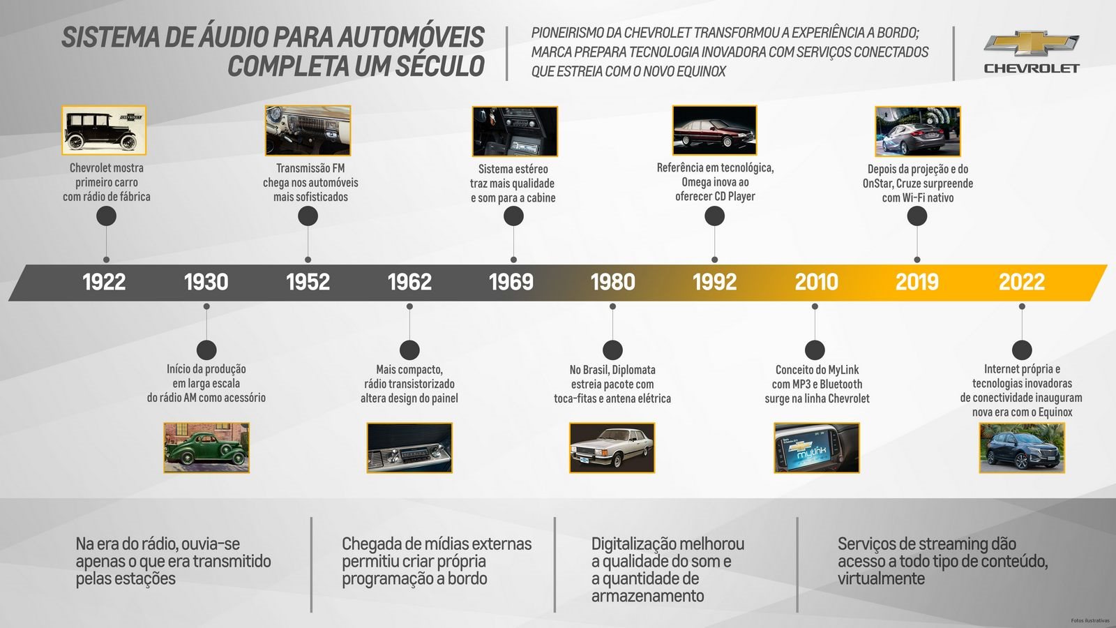 DO RÁDIO AO WI-FI: CHEVROLET CELEBRA 100 ANOS DE ENTRETENIMENTO A BORDO, foto 3