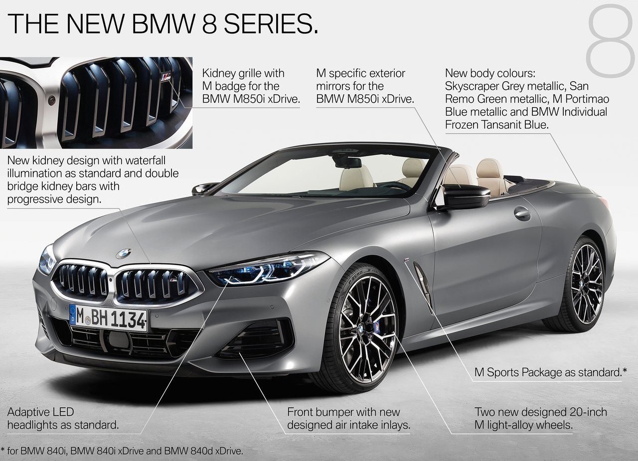 ESTE É O NOVO BMW SÉRIE 8 EM SUAS VERSÕES COUPE, CABRIO E GRAN COUPE, foto 27