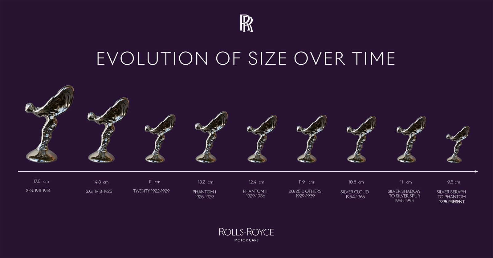 O ‘ESPÍRITO DO ÊXTASE’ DA ROLLS-ROYCE AGORA MAIS AERODINÂMICO DO QUE NUNCA, foto 8