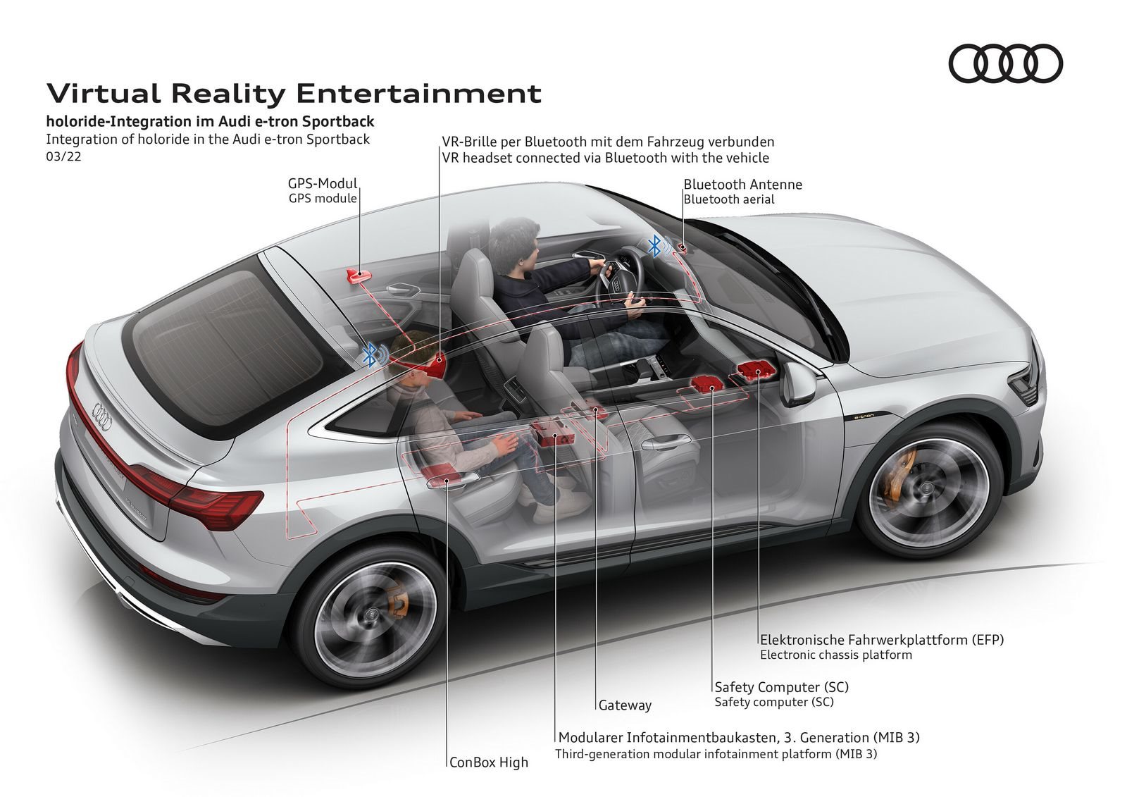 AUDI SERÁ O PRIMEIRO FABRICANTE A TRANSFORMAR O AUTOMÓVEL EM UMA PLATAFORMA DE EXPERIÊNCIA PARA A REALIDADE VIRTUAL, foto 19