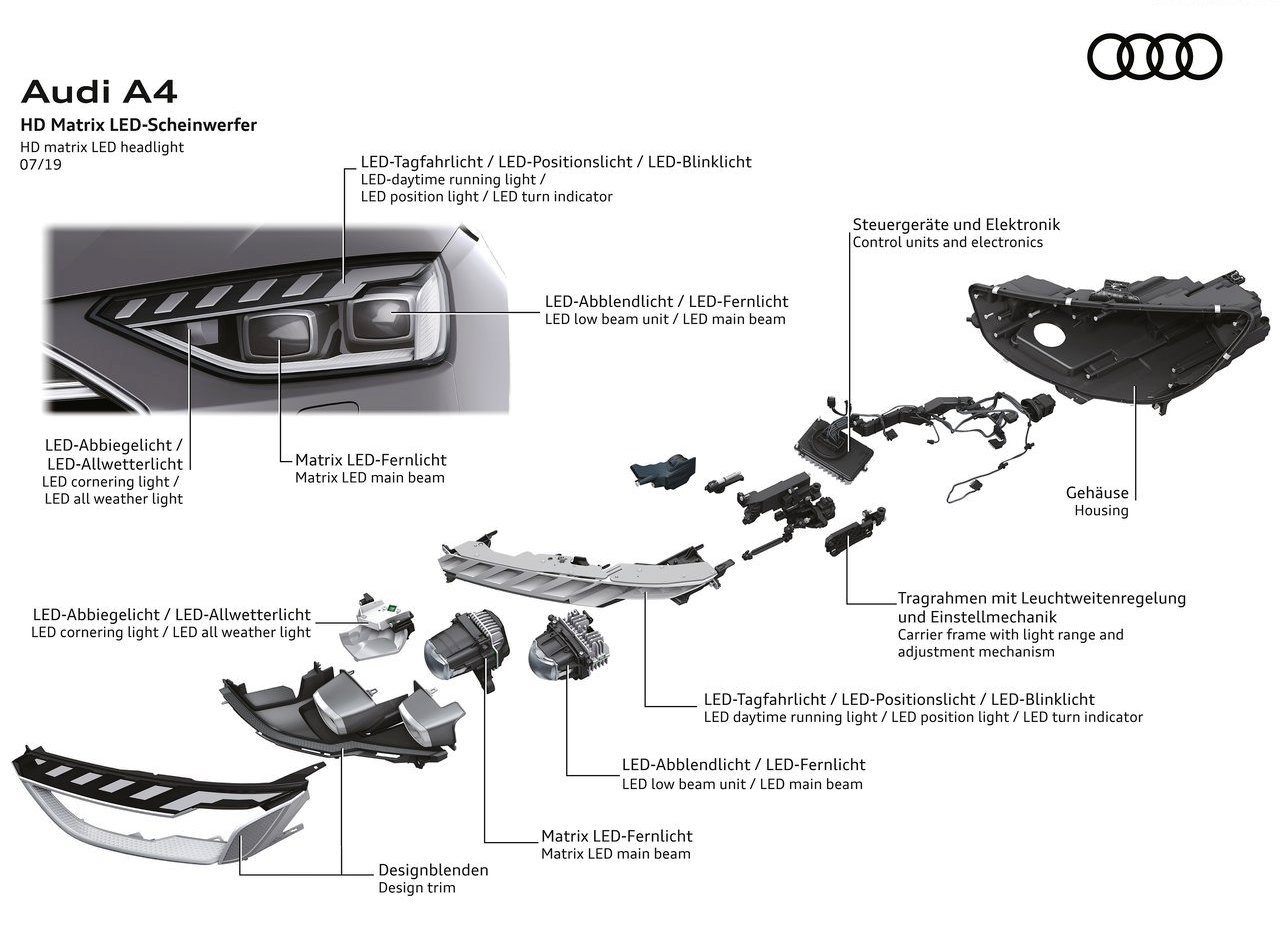 NOVOS AUDI A4 E A5 2022 CHEGAM ÀS CONCESSIONÁRIAS DO BRASIL EM ABRIL, foto 70
