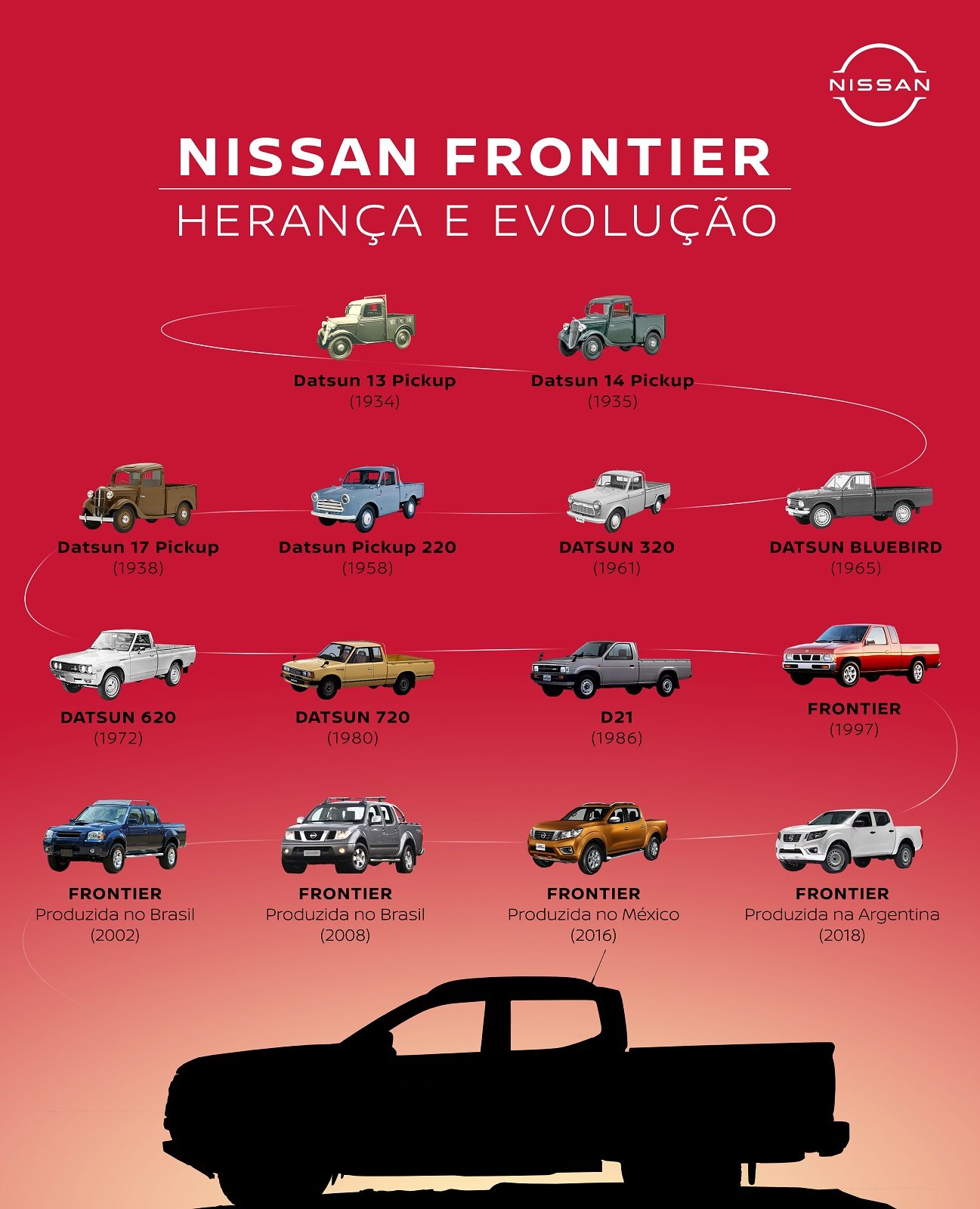 A TRADIÇÃO DA NISSAN NA FABRICAÇÃO DE PICK-UPS, foto 2