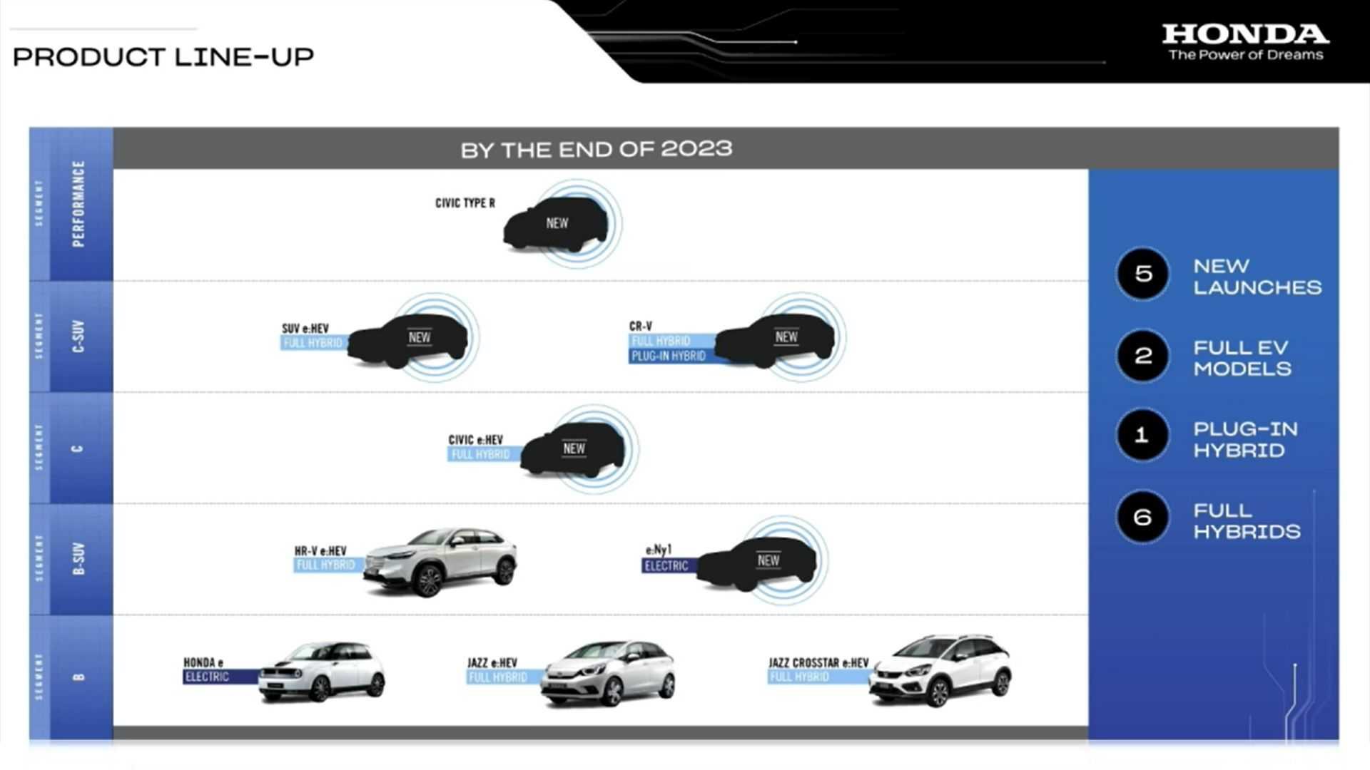 HONDA e:Ny1 PROTOTYPE: O SUV 100% ELÉTRICO QUE CHEGARÁ EM 2023, foto 7