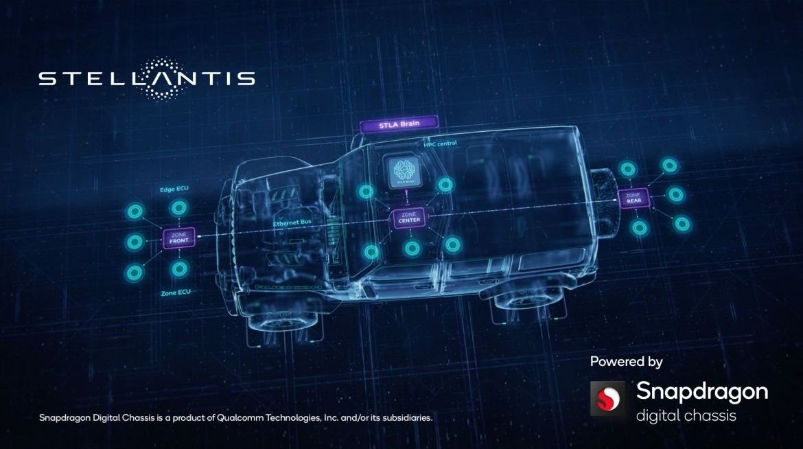 STELLANTIS E QUALCOMM UNEM-SE PARA IMPULSIONAR NOVAS PLATAFORMAS DE VEÍCULOS COM SOLUÇÕES DE CHASSI DIGITAL SNAPDRAGON, foto 1