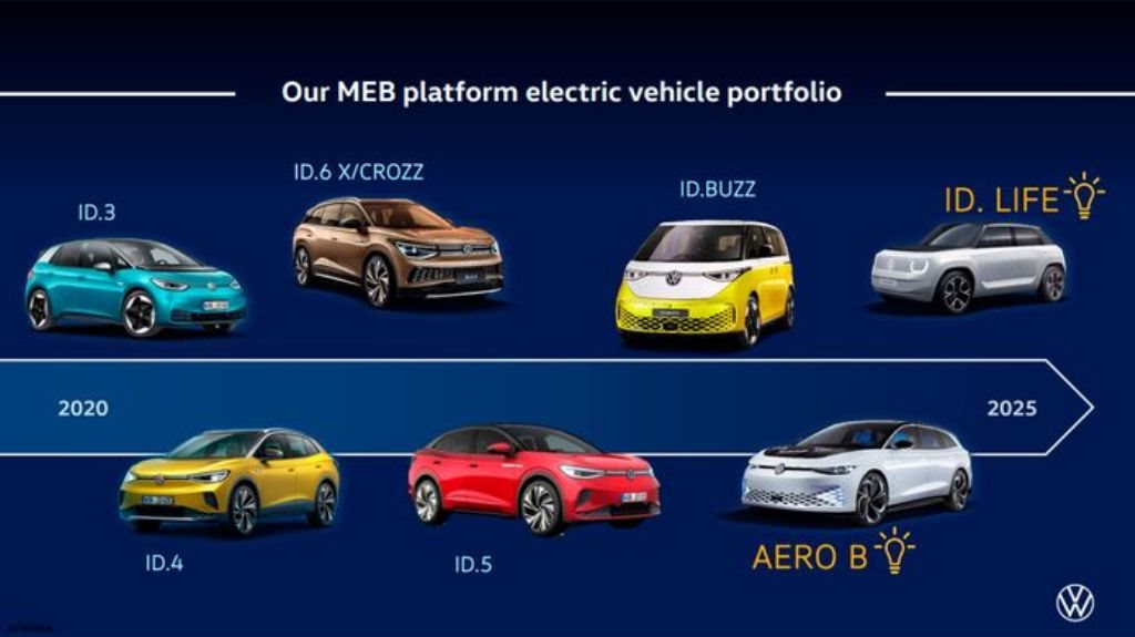 VOLKSWAGEN FARÁ ALTERAÇÕES NA PLATAFORMA MEB PARA MELHORAR SEUS CARROS ELÉTRICOS, foto 1