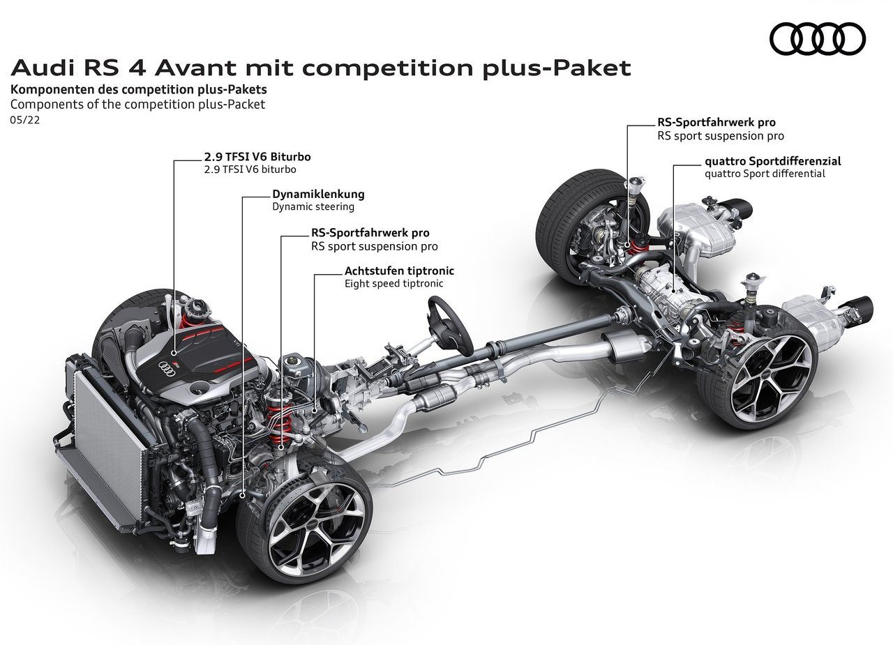 AUDI RS 4 AVANT E RS 5 COMPETITION PLUS: NOVAS EDIÇÕES ESPECIAIS, foto 42