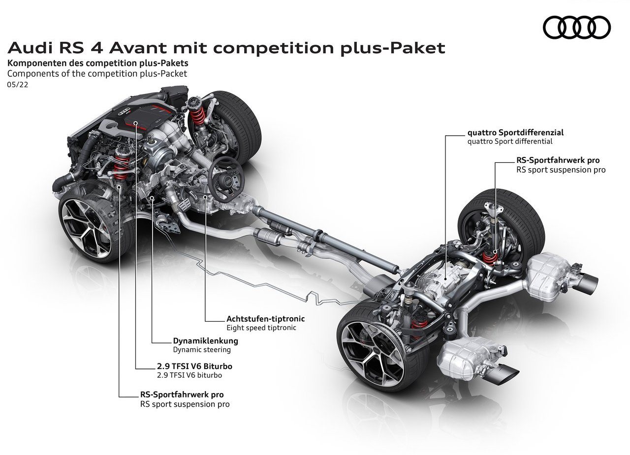 AUDI RS 4 AVANT E RS 5 COMPETITION PLUS: NOVAS EDIÇÕES ESPECIAIS, foto 43