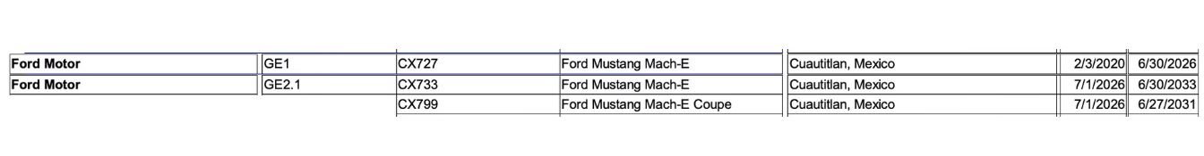 FORD MUSTANG MACH-E COUPE PODERÁ CHEGAR EM 2026, foto 2