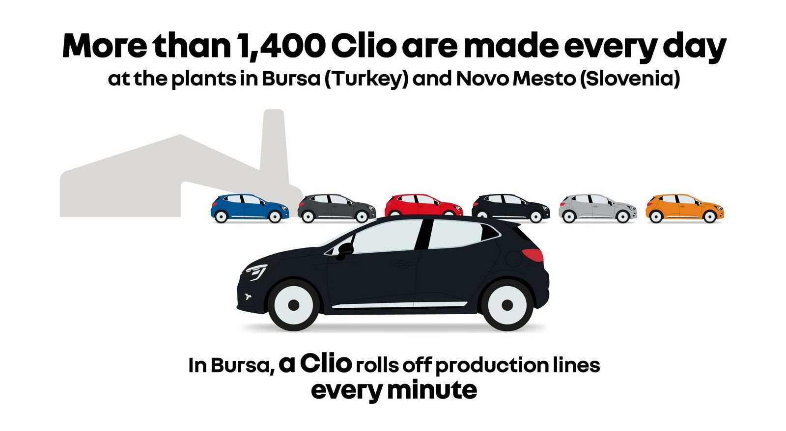 RENAULT CLIO: NOSSA HISTÓRIA, SUAS HISTÓRIAS, foto 19