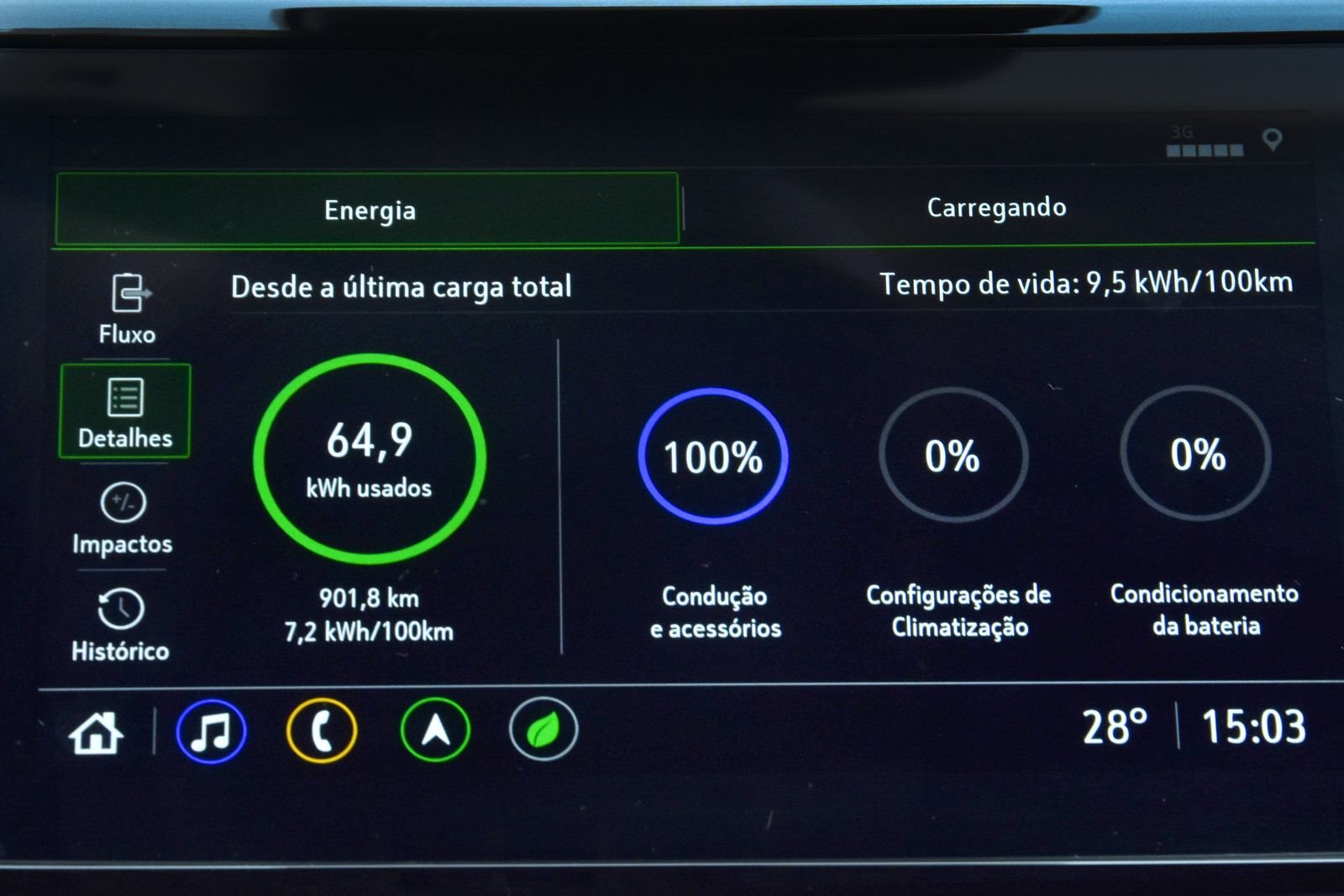 BRASIL ESTABELECE RECORDE GLOBAL DE AUTONOMIA DO BOLT EUV, foto 2