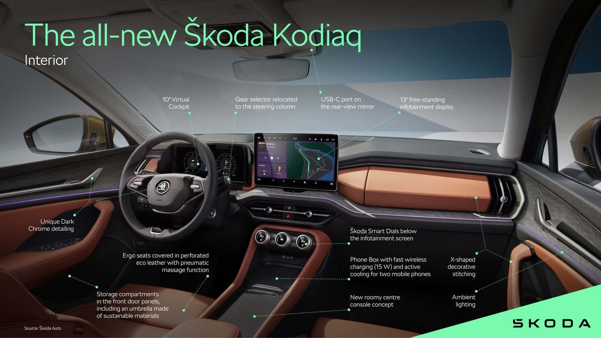 INTERIOR DOS SKODA SUPERB E KODIAQ 2024 APRESENTA BOTÕES CONVENCIONAIS, foto 3