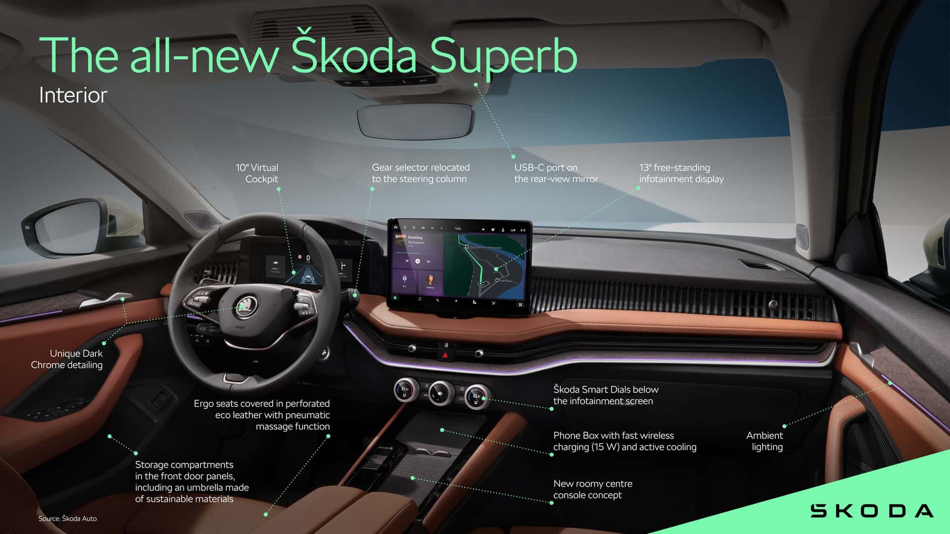 INTERIOR DOS SKODA SUPERB E KODIAQ 2024 APRESENTA BOTÕES CONVENCIONAIS, foto 6