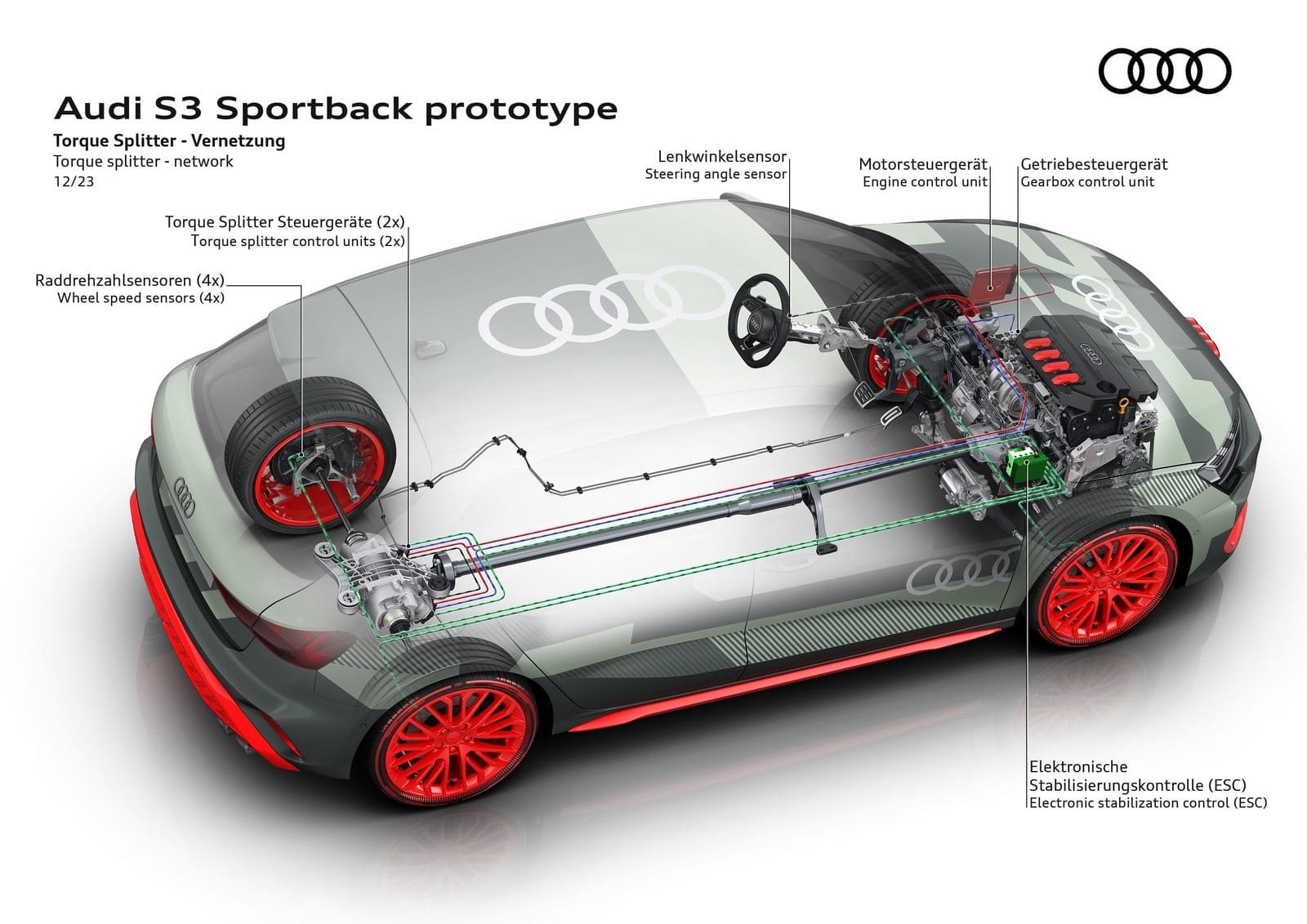 UMA NOVA DIMENSÃO: O AUDI S3 PROTOTYPE OFERECE UM AVANÇO DA ATUALIZAÇÃO DO MODELO, foto 28