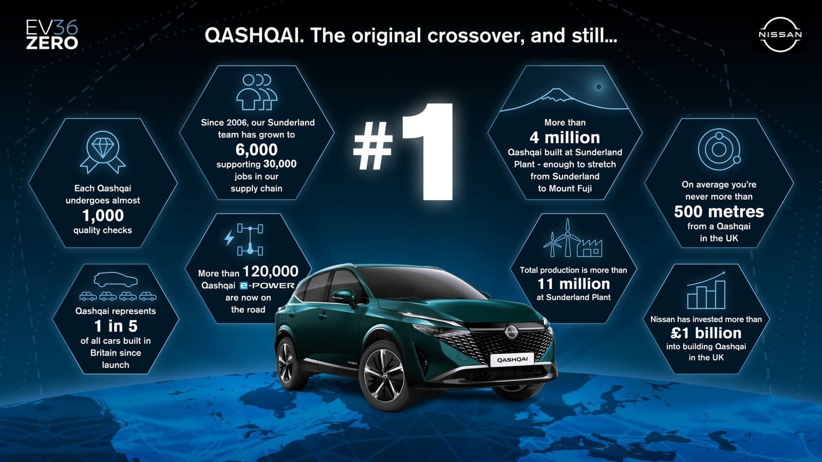 NOVO NISSAN QASHQAI: O CROSSOVER NÚMERO UM PRODUZIDO NA FÁBRICA NÚMERO UM, foto 4
