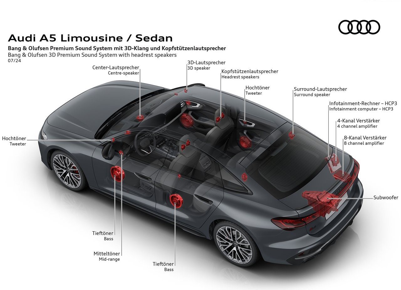 A NOVA FAMÍLIA AUDI A5: ESPORTIVIDADE PREMIUIM, foto 148