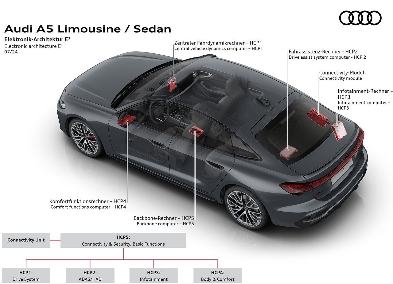 A NOVA FAMÍLIA AUDI A5: ESPORTIVIDADE PREMIUIM, foto 150