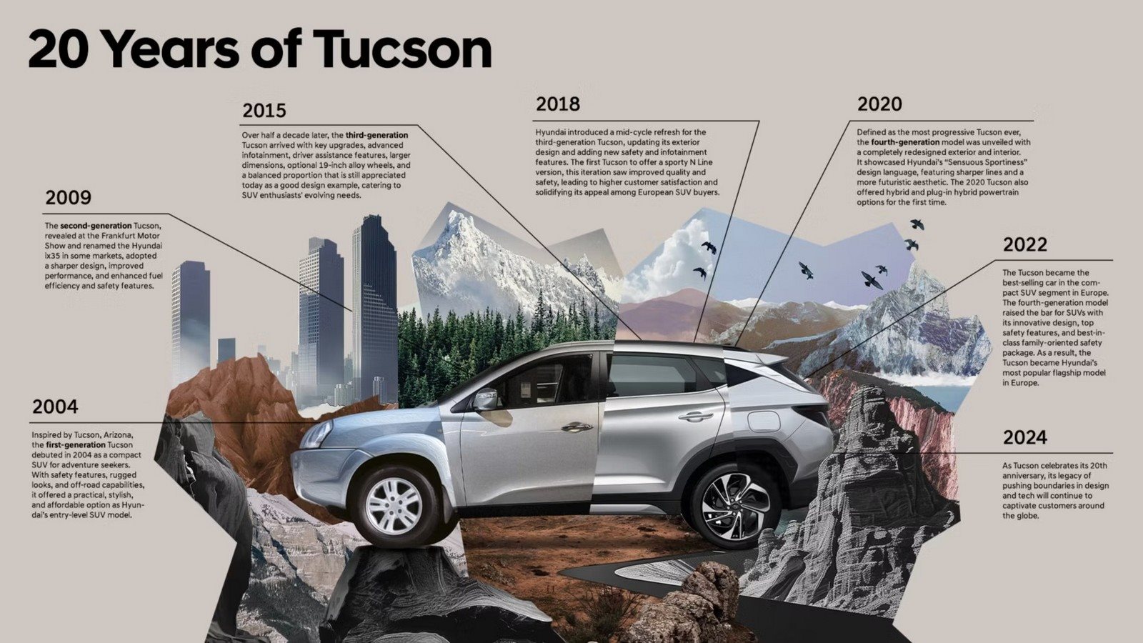 HYUNDAI TUCSON CELEBRA DUAS DÉCADAS DE INOVAÇÃO: A INCRÍVEL JORNADA PARA O SUCESSO, foto 1
