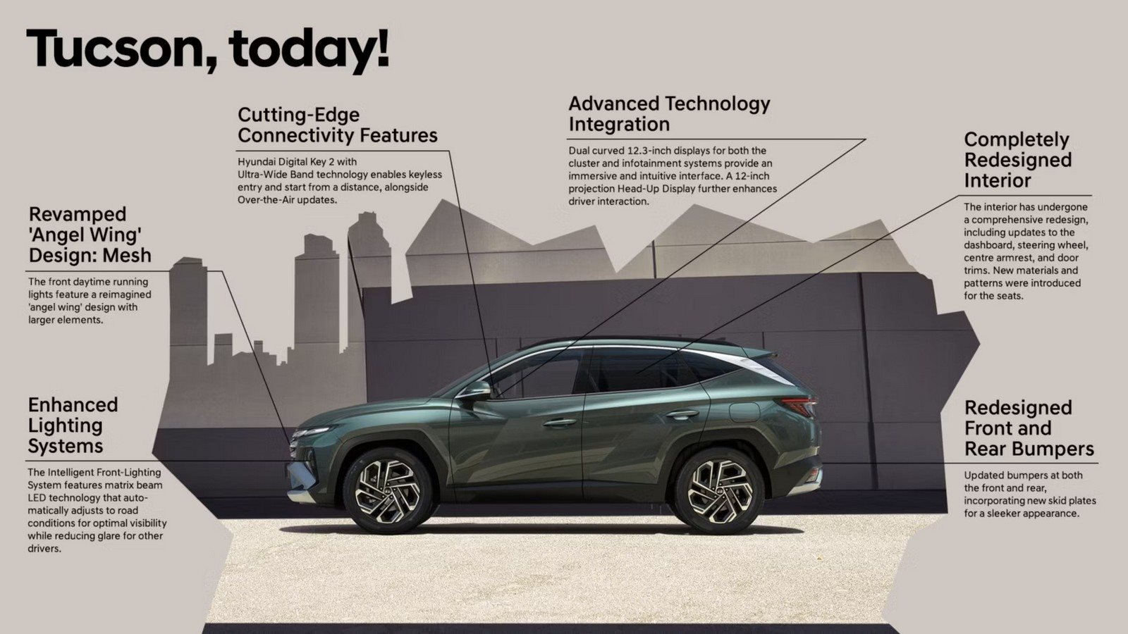 HYUNDAI TUCSON CELEBRA DUAS DÉCADAS DE INOVAÇÃO: A INCRÍVEL JORNADA PARA O SUCESSO, foto 2