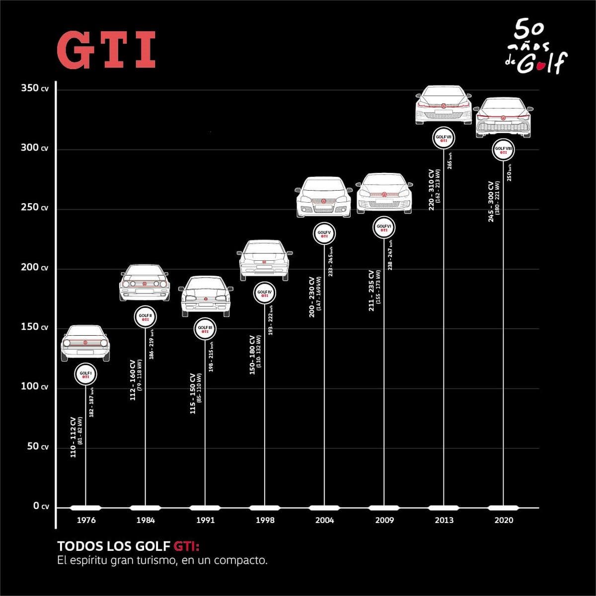 A HISTÓRIA COMPLETA DO GOLF GTI, O PRIMEIRO COMPACTO COM ALMA DE GRAN TURISMO, foto 83