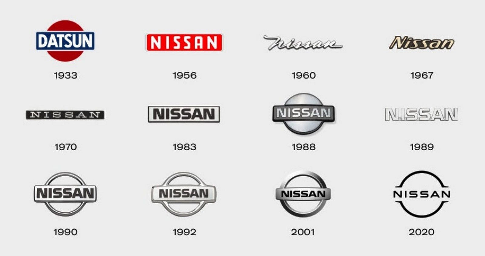 CONHEÇA A HISTÓRIA DO LOGOTIPO DA NISSAN, foto 1