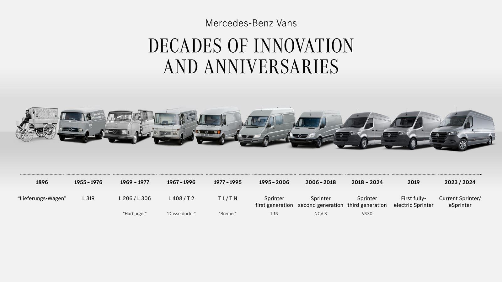 MERCEDES-BENZ VANS: DÉCADAS DE INOVAÇÃO E ANIVERSÁRIOS, foto 22