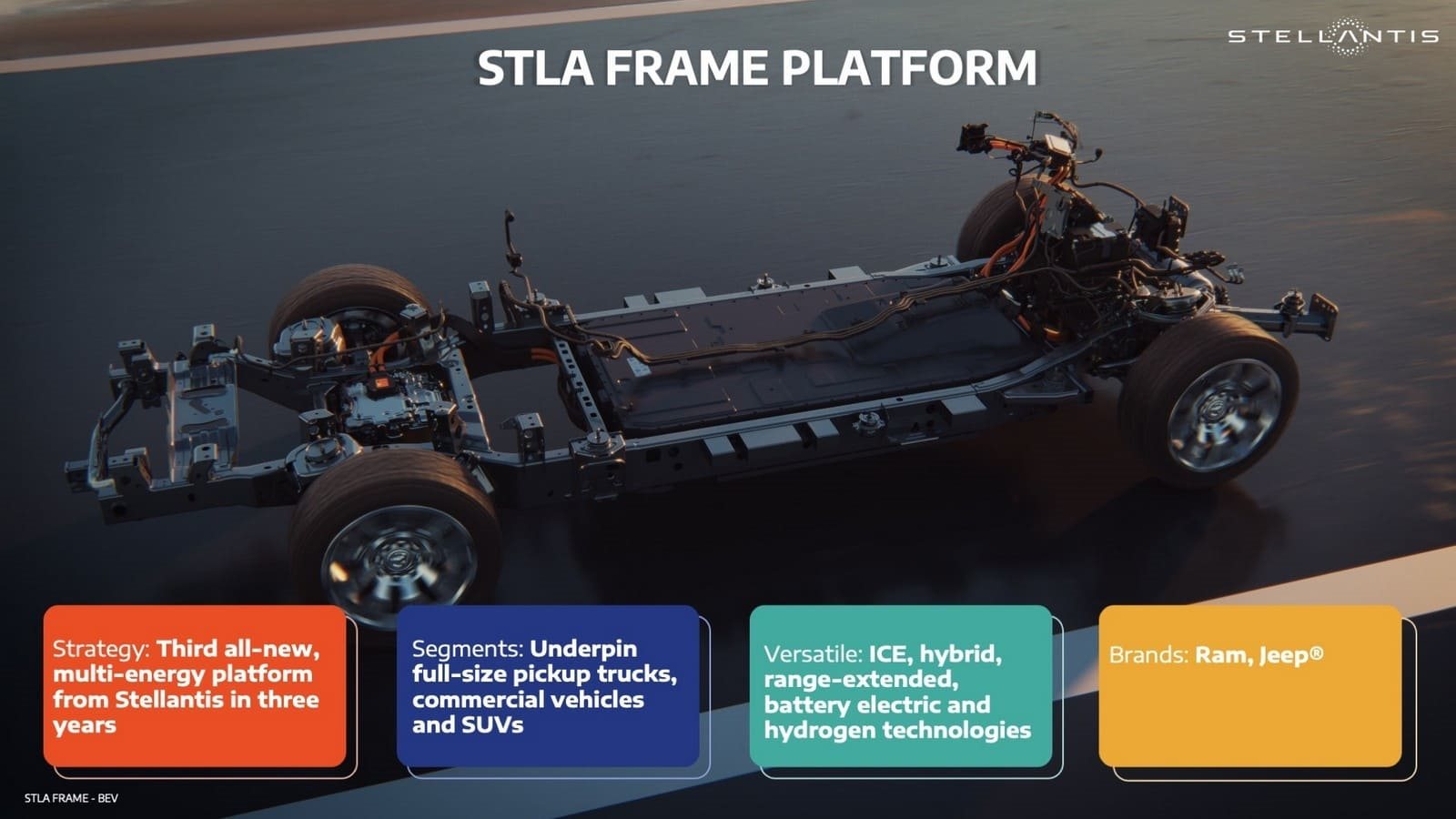 STELLANTIS LANÇA A TERCEIRA PLATAFORMA MULTIENERGIA TOTALMENTE NOVA: A STLA FRAME, foto 6