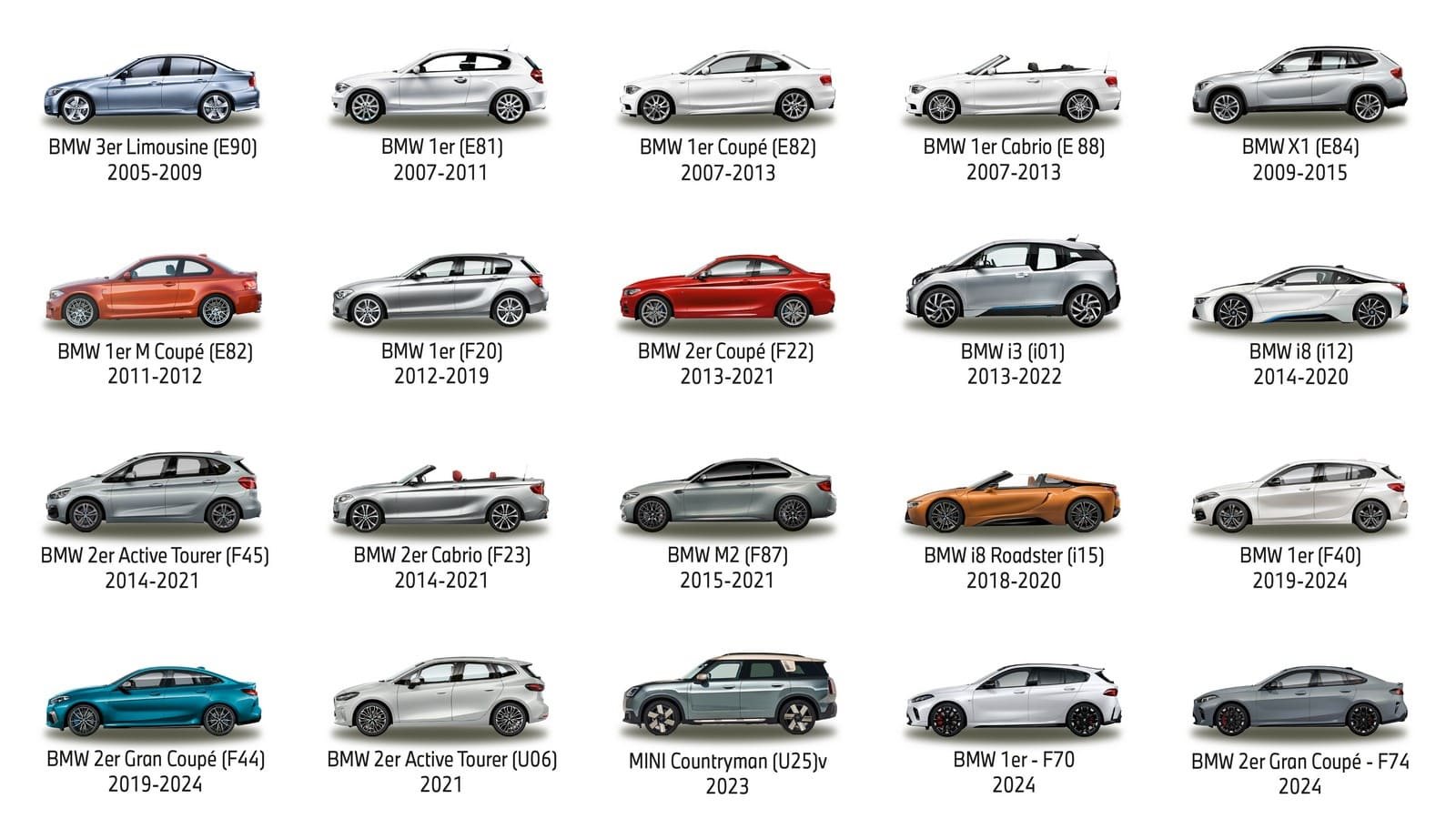 ANIVERSÁRIO: 20 ANOS DE PRODUÇÃO EM SÉRIE NA FÁBRICA DO BMW GROUP EM LEIPZIG, foto 39