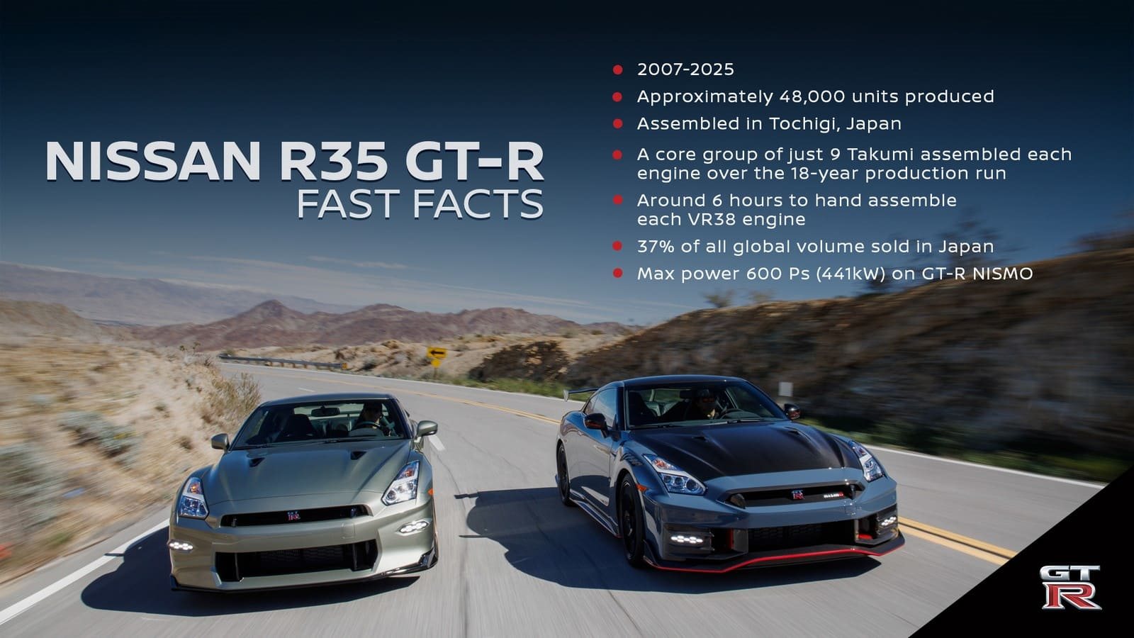 ADEUS AO NISSAN R35 GT-R: O ‘GODZILLA’ SE DESPEDE PARA SEMPRE, foto 4