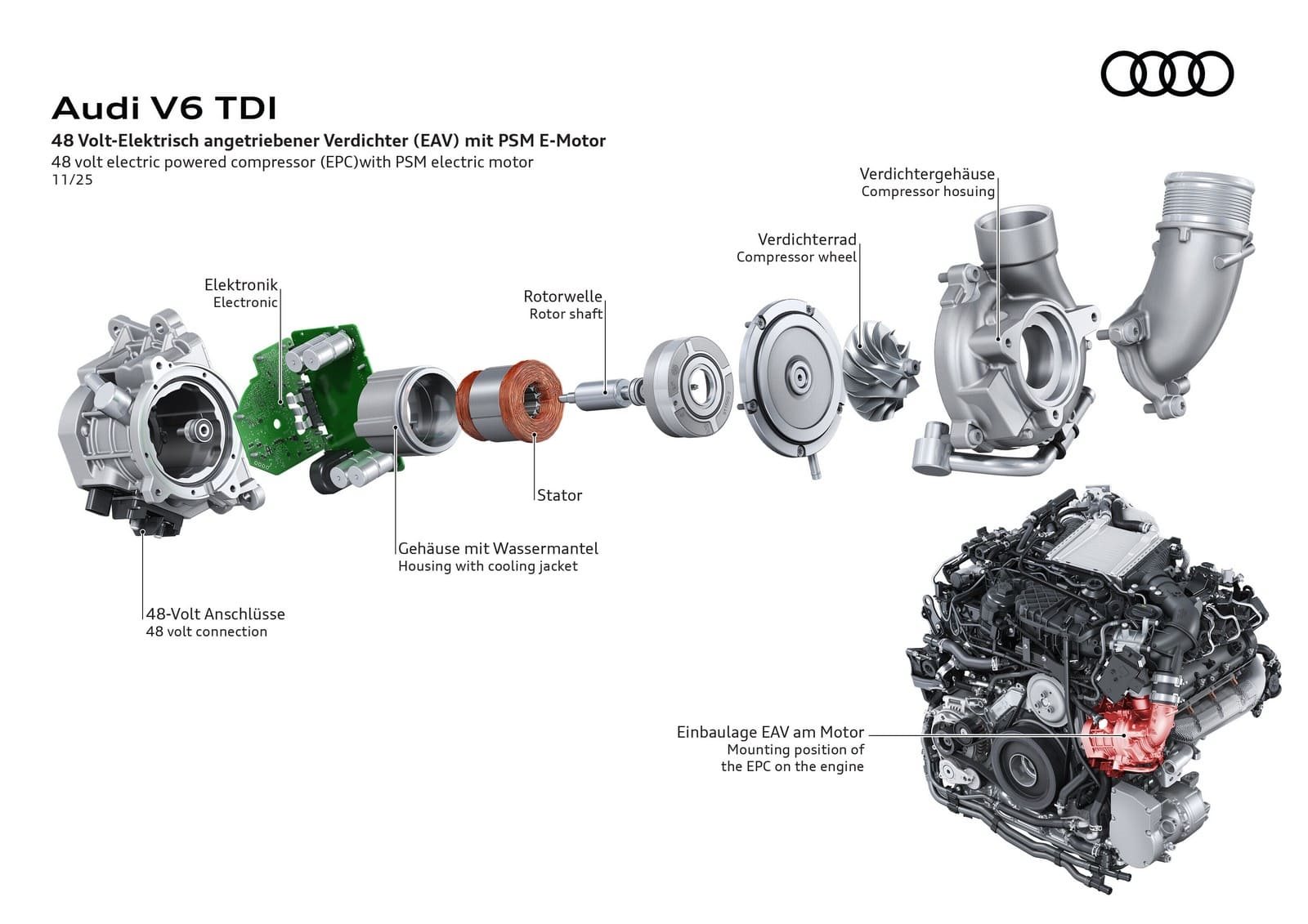 ATUALIZAÇÃO PARA CINCO GAMAS DE MODELOS AUDI: MAIS EMOÇÃO, MAIOR CONFORTO E NOVAS FUNÇÕES, foto 2