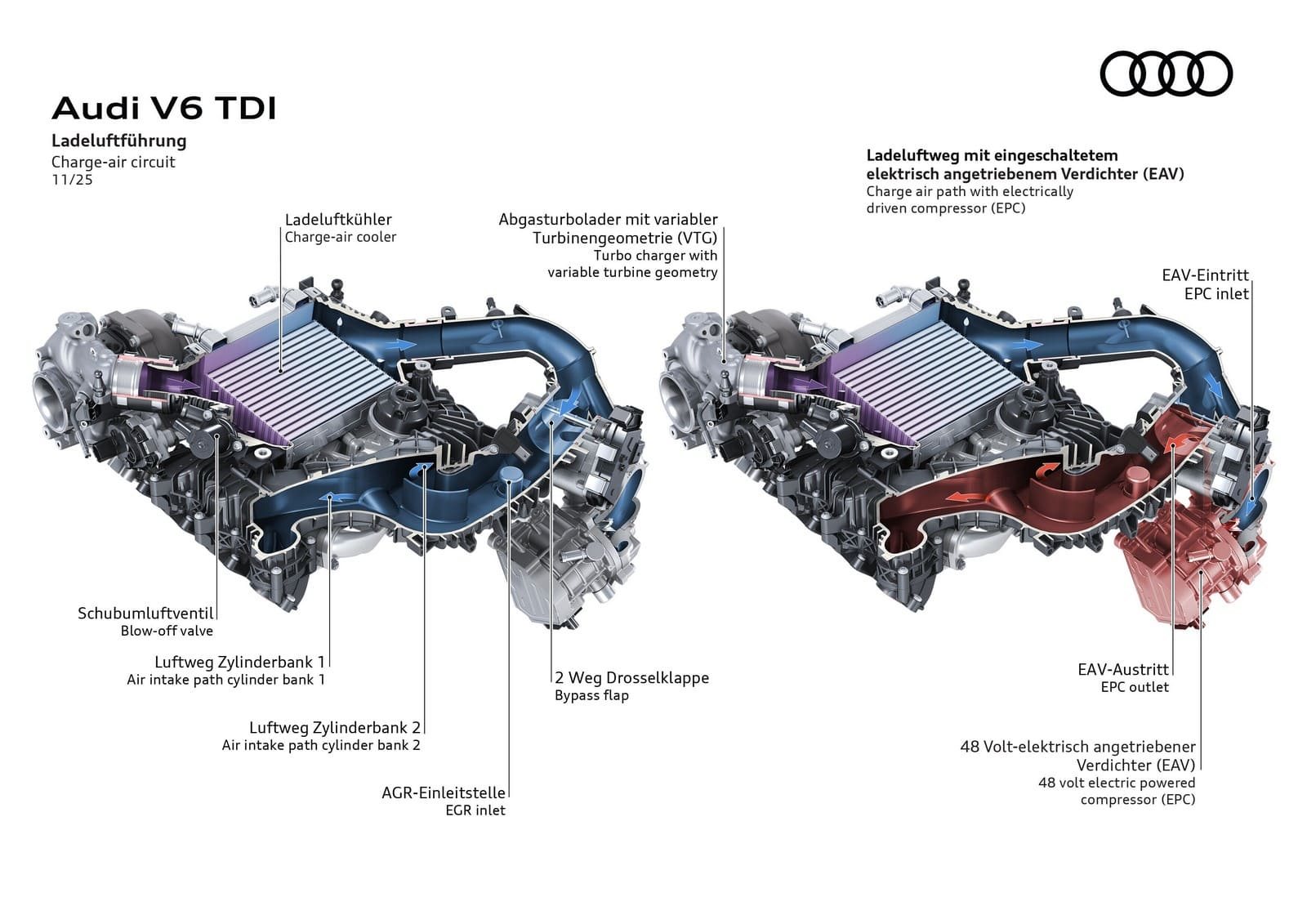 ATUALIZAÇÃO PARA CINCO GAMAS DE MODELOS AUDI: MAIS EMOÇÃO, MAIOR CONFORTO E NOVAS FUNÇÕES, foto 3